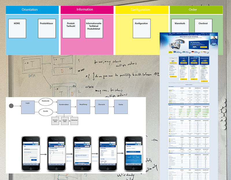 Userflow and customer journey for 1&1