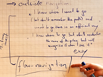 Handwriting on a flipchart